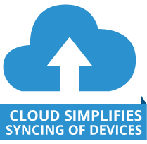 Cloud simplifies devicing syncing