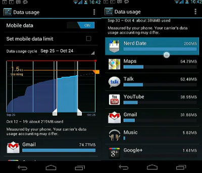 tracking data usage on a mobile phone